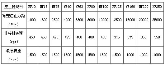 2024新澳门历史记录查询表最新