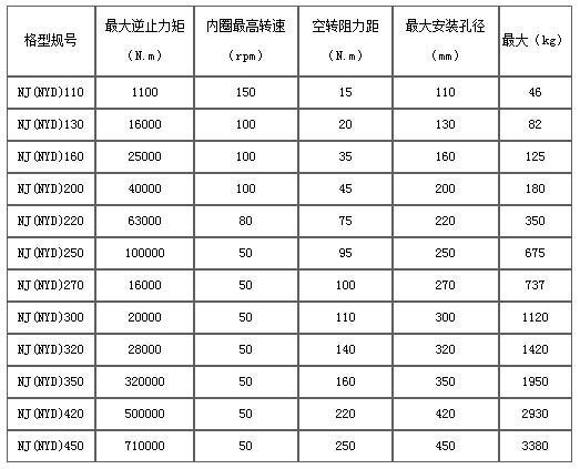 2024新澳门历史记录查询表最新