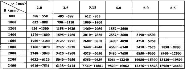 2024新澳门历史记录查询表最新