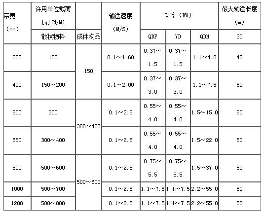 2024新澳门历史记录查询表最新