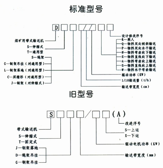 2024新澳门历史记录查询表最新