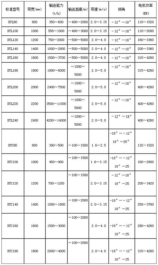 2024新澳门历史记录查询表最新