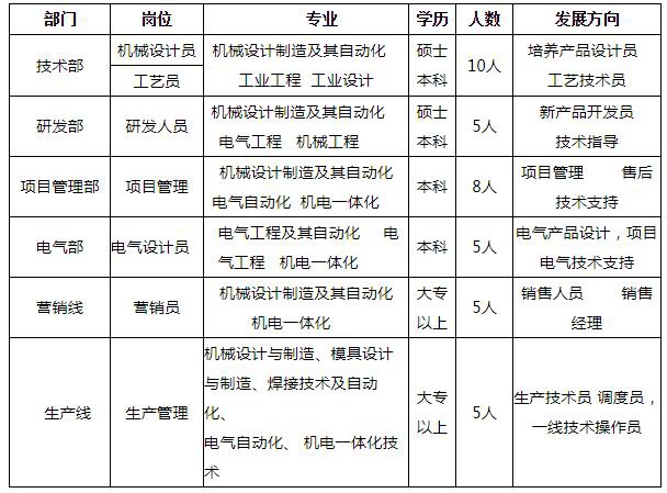 2024新澳门历史记录查询表最新