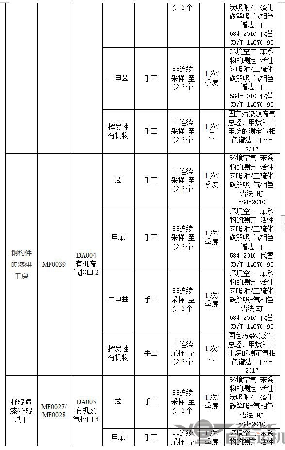 2024新澳门历史记录查询表最新