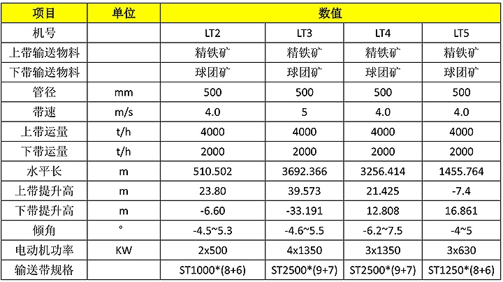 2024新澳门历史记录查询表最新