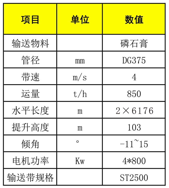 2024新澳门历史记录查询表最新