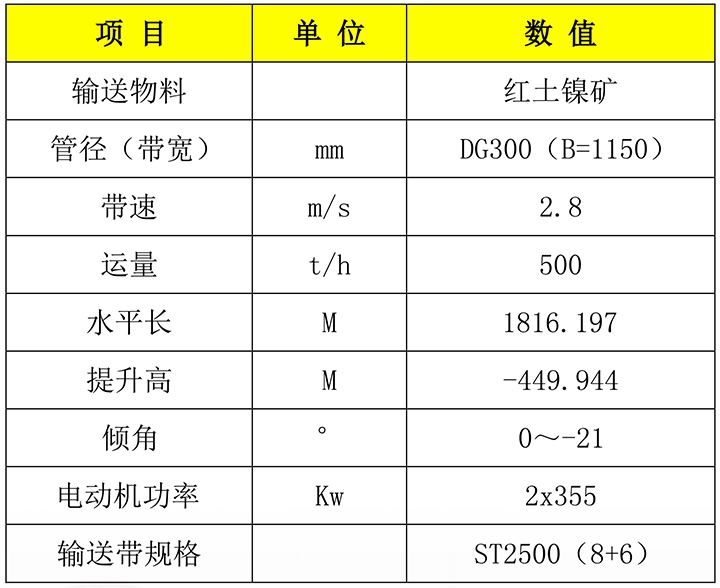 2024新澳门历史记录查询表最新