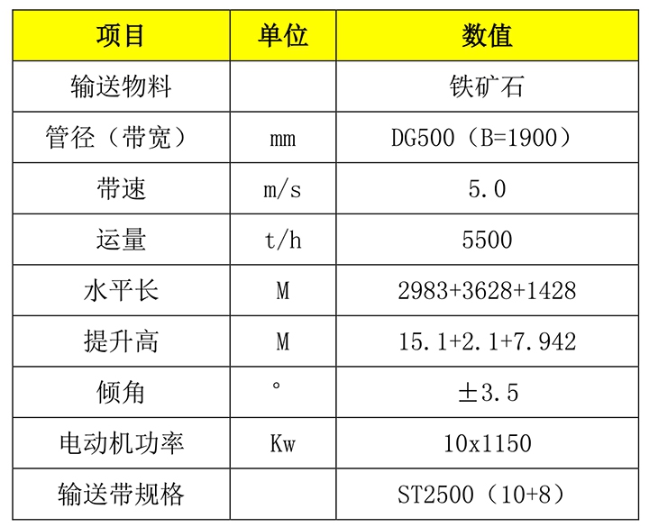 2024新澳门历史记录查询表最新