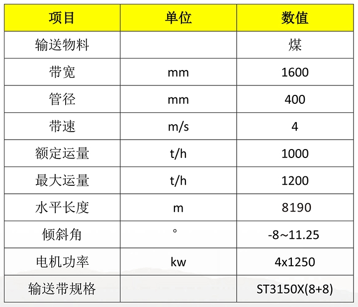 2024新澳门历史记录查询表最新