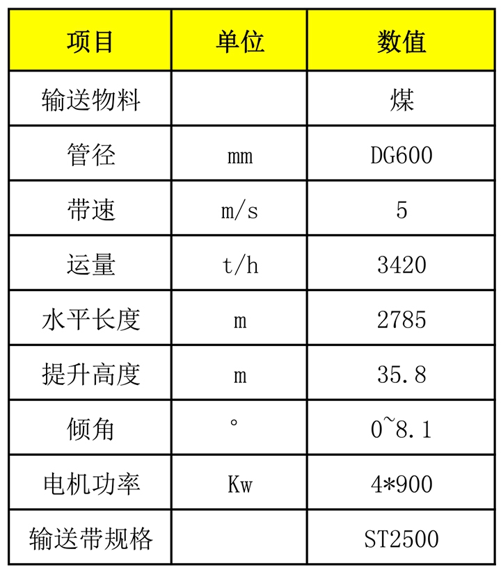 2024新澳门历史记录查询表最新