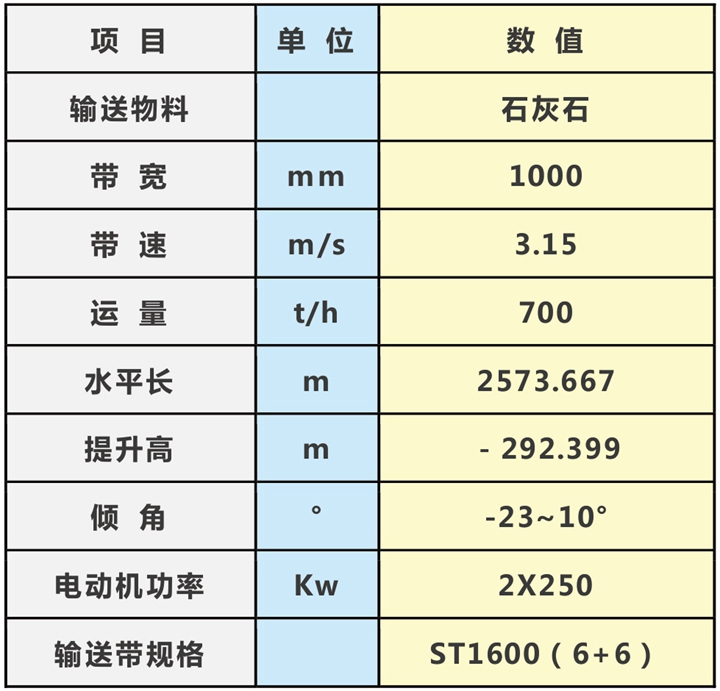 2024新澳门历史记录查询表最新