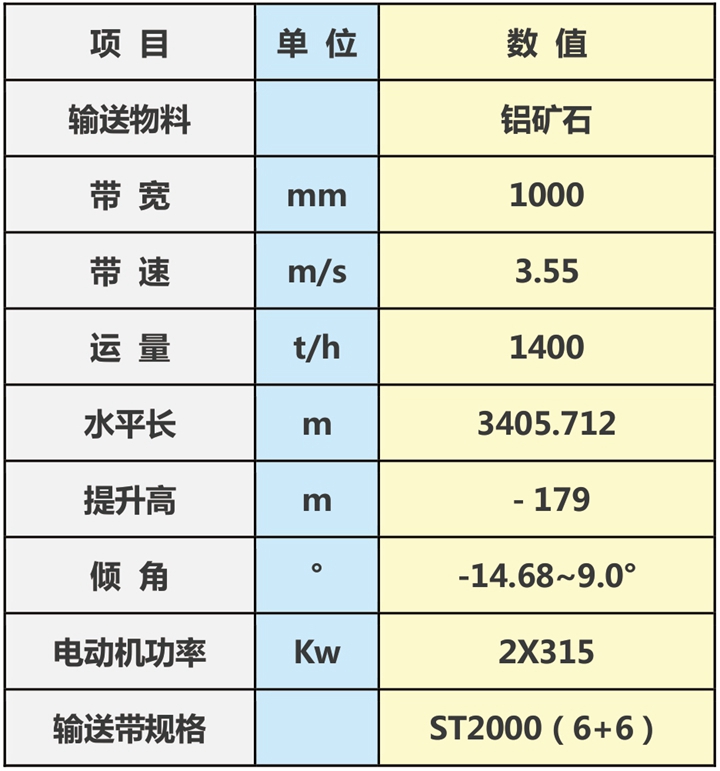 2024新澳门历史记录查询表最新