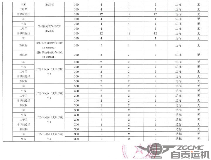 2024新澳门历史记录查询表最新