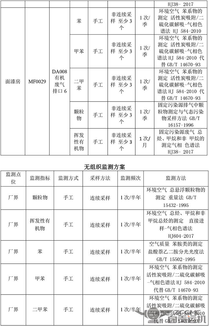 2024新澳门历史记录查询表最新