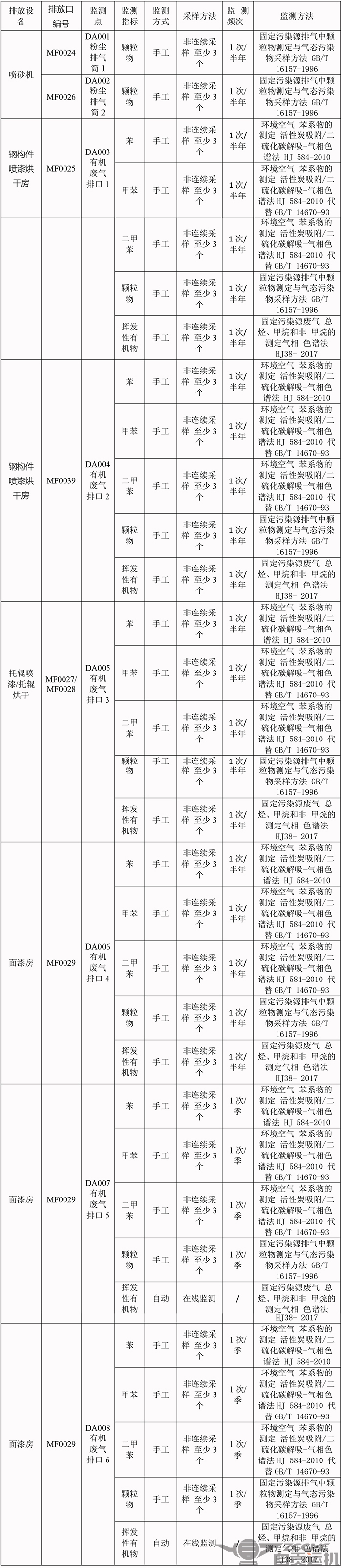 2024新澳门历史记录查询表最新