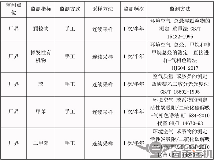 2024新澳门历史记录查询表最新